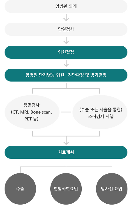 흐름도 이미지